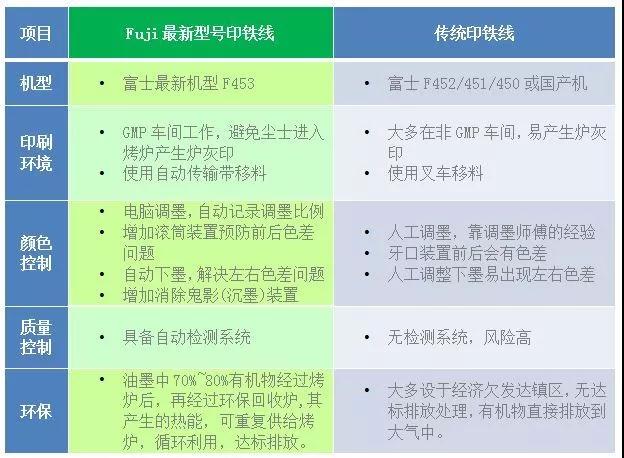 不同不同印鐵方式對比