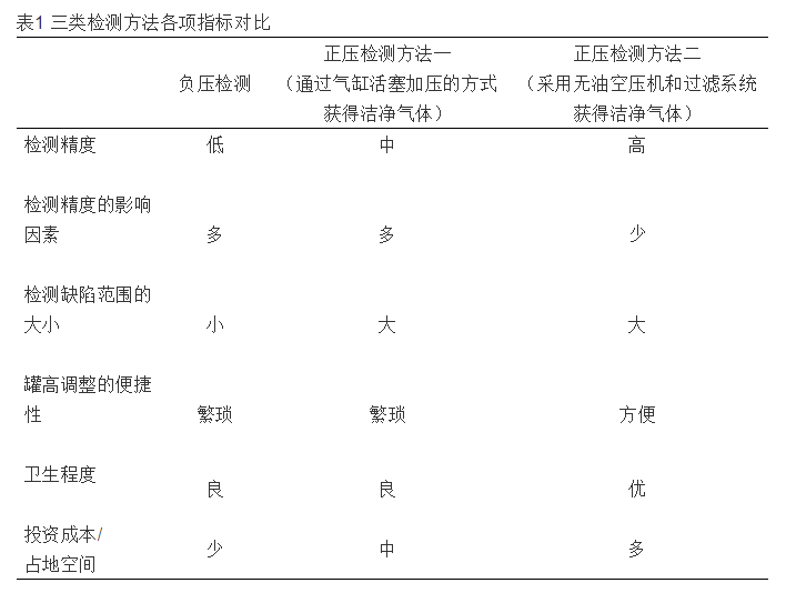 奶粉鐵罐檢測表